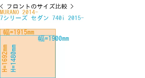 #MURANO 2014- + 7シリーズ セダン 740i 2015-